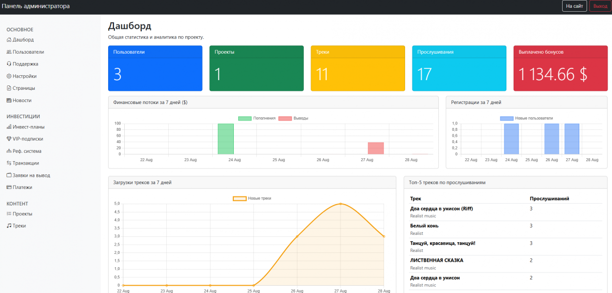 Мониторинг + Инвестиции + Музыкальный плеер